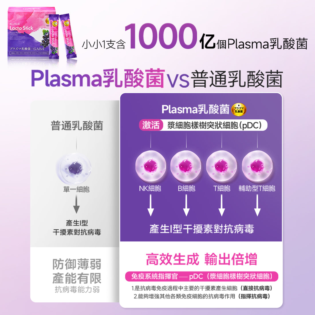RevWell Lacto Stick 後生元益生菌免疫粉(2g x 30支)