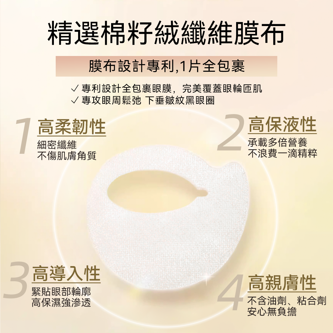 【8折】BEAUTY EYES 4D金字塔眼膜 60片