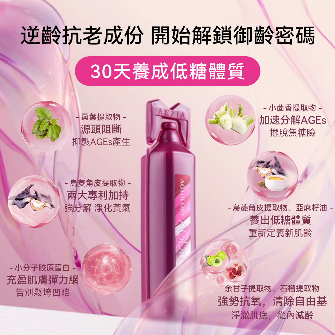 AXXZIA AG抗糖飲 膠原蛋白飲 (25ml×30支×1盒)+4D金字塔眼膜60片