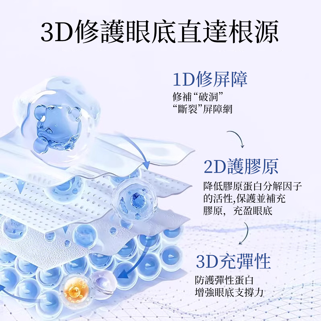 AXXZIA 3D冰美式眼膜 60片